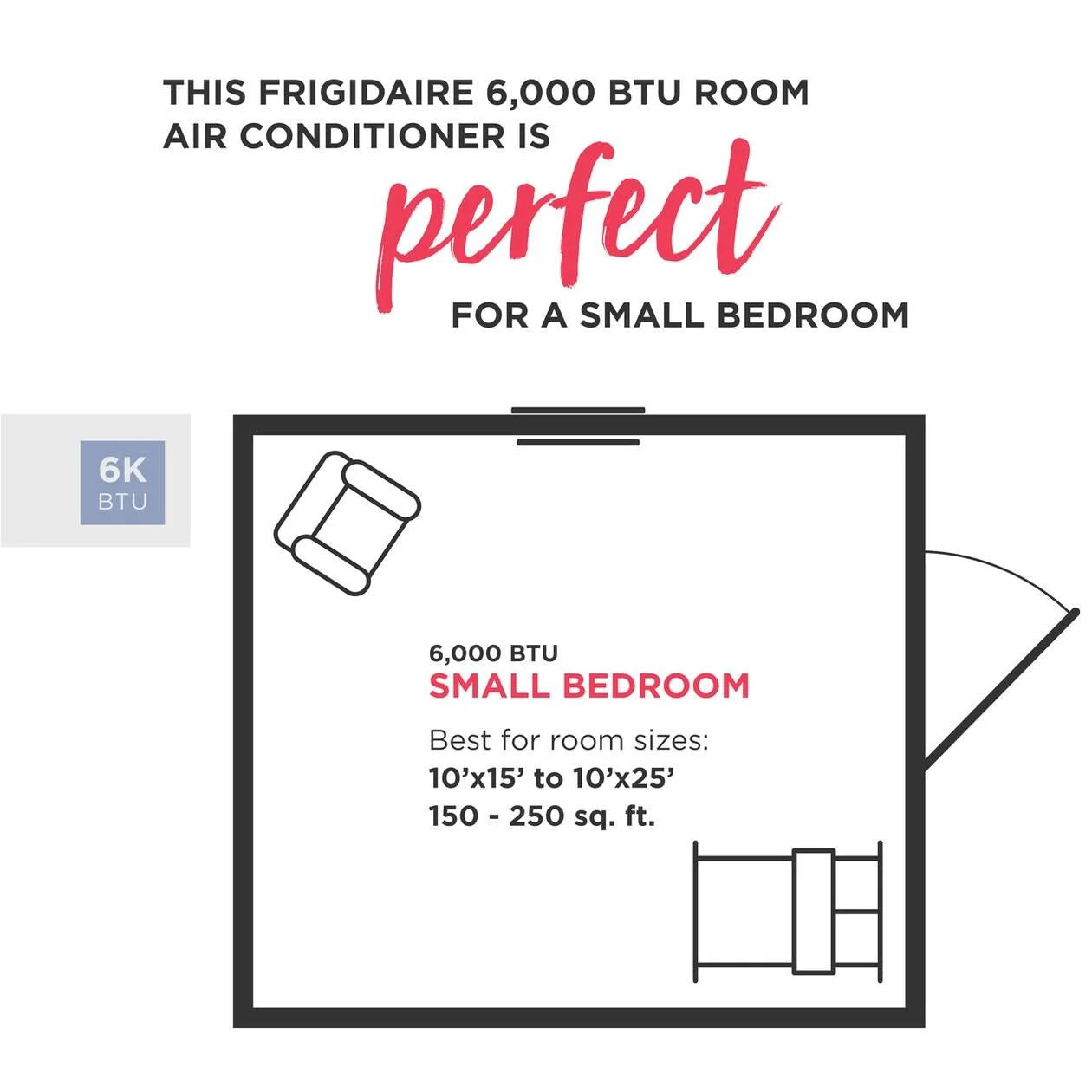 FFRE063WA1 Air Conditioners|Window A/C