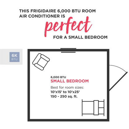 FFRE063WA1 Air Conditioners|Window A/C