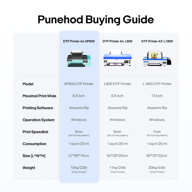 PUNEHOD DTF Printer A4 L8058 Transfer Printing DIY Print T-Shirt Printer + Oven