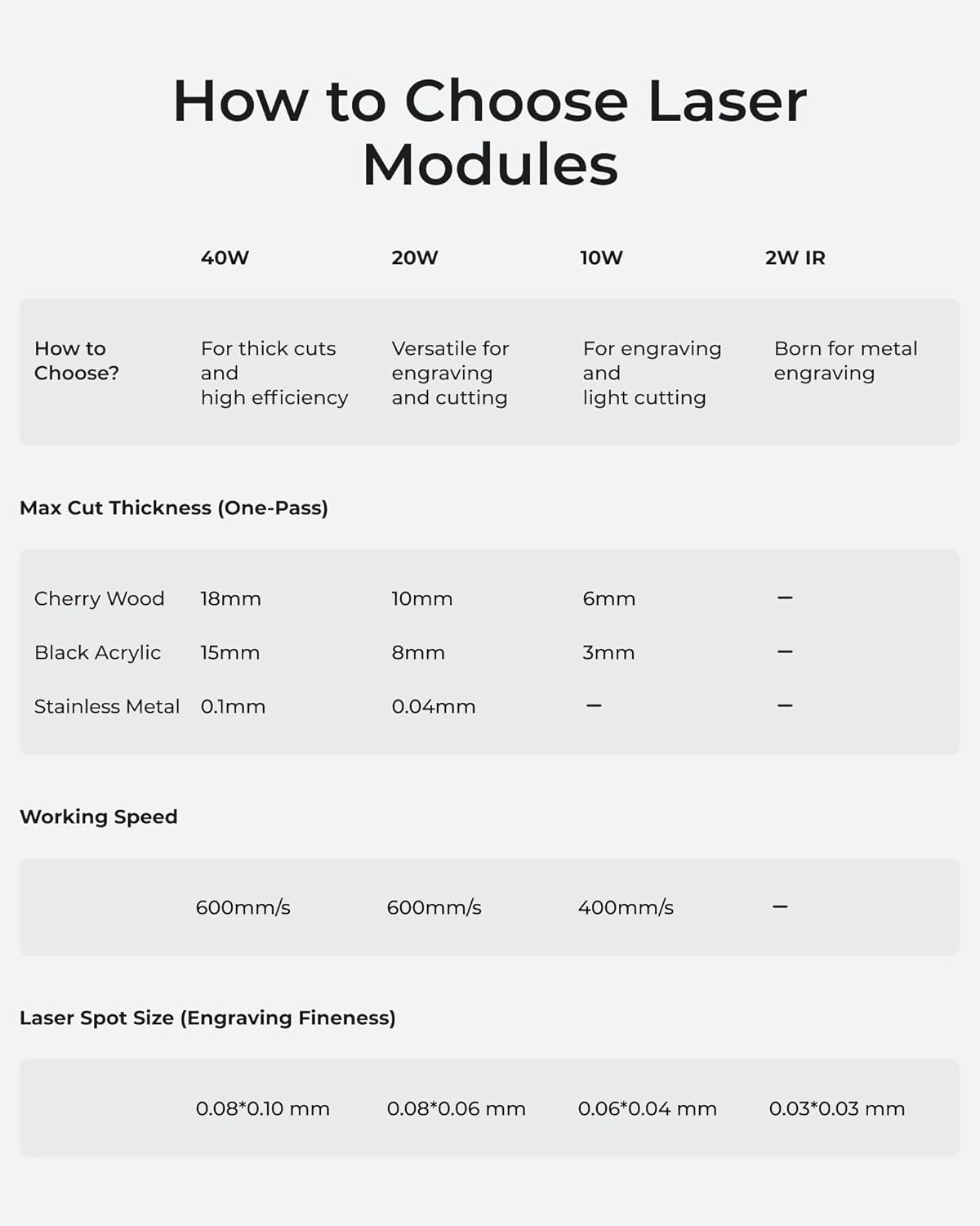S1 40W Laser Cutter and Laser Engraver for Tumblers, 23.93" X 15.16" Bed Size, 600Mm/S Speed, Laser Engraving Machine, Laser Engraver for Wood and Metal, Acrylic, Big Project - Rotary Bundle
