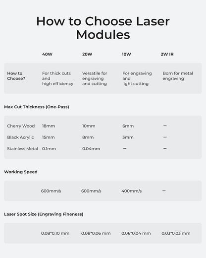 S1 40W Laser Cutter and Laser Engraver for Tumblers, 23.93" X 15.16" Bed Size, 600Mm/S Speed, Laser Engraving Machine, Laser Engraver for Wood and Metal, Acrylic, Big Project - Rotary Bundle