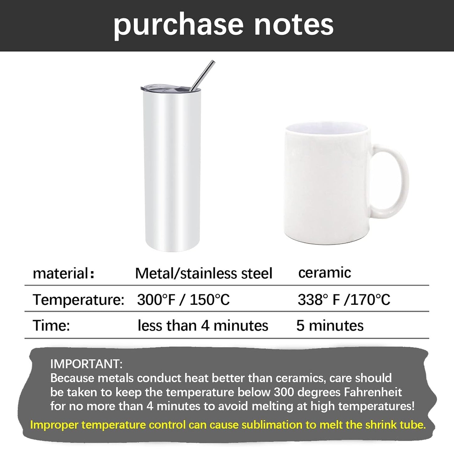 100Pcs Sublimation Shrink Wrap Sleeves,5X10 Inch Heat Transfer Shrink Film Bags for Blanks 20 Oz Tumblers,Mugs,Cups,Shrink Wrap Bands for Sublimation