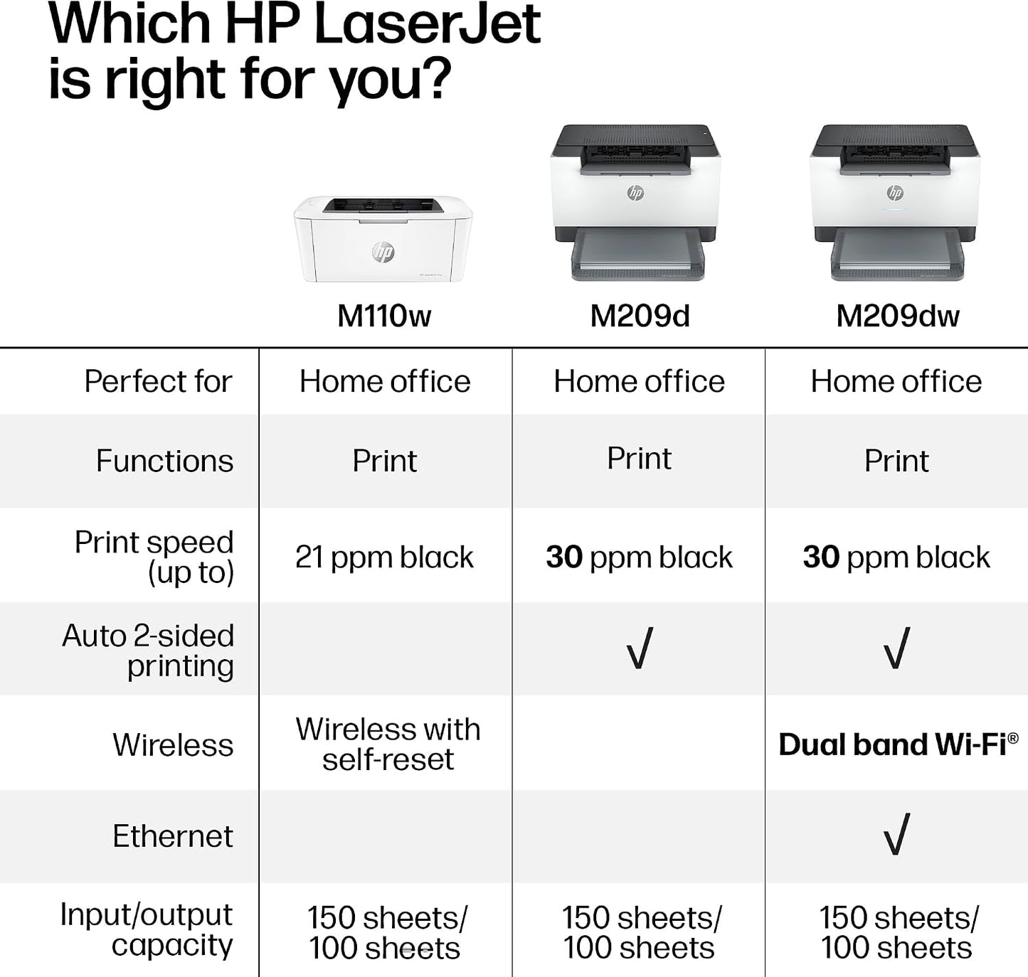 HP Laserjet M209D Laser Printer, Black and White, Automatic Duplex, Wired Connection Only (USB Cable Included), Best-For-Home Office (8J9L0F)
