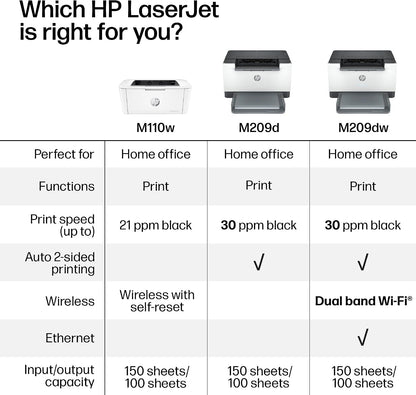 HP Laserjet M209D Laser Printer, Black and White, Automatic Duplex, Wired Connection Only (USB Cable Included), Best-For-Home Office (8J9L0F)
