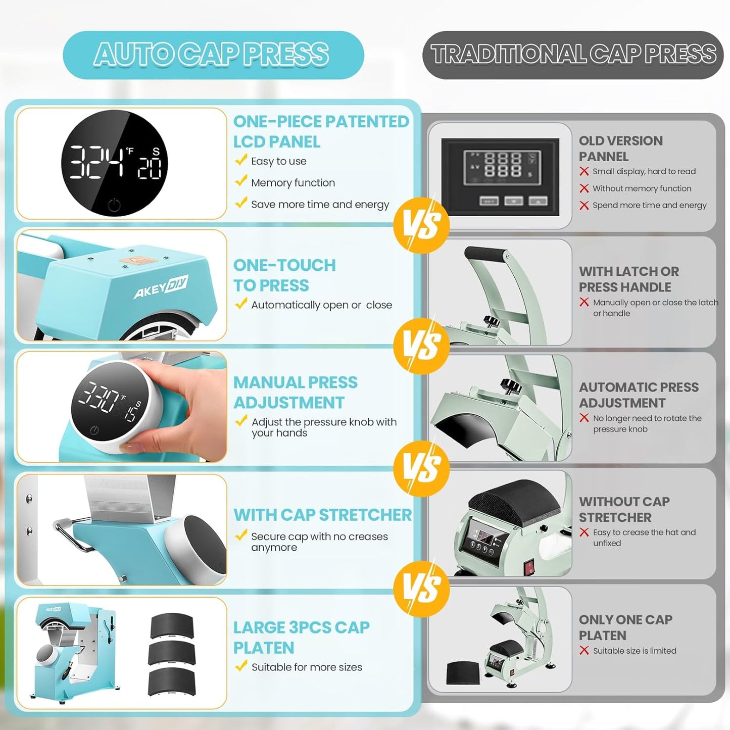 AKEYDIY 3-In-1 Auto Cap Heat Press Machine, Hat Heat Press with 3Pcs Replaceable Heating Pads, Automatic Release&Press Knob-Style Digital Control Panel, DIY Sublimation Caps T-Shirts Bags