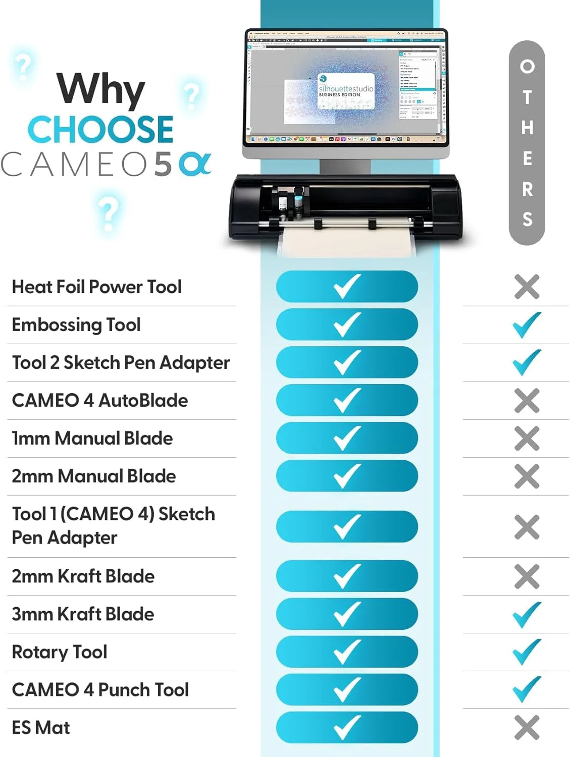 Silhouette Cameo 5Α (Alpha) Cutting Machine (Matte Black) Basic Bundle with Vinyl, Transfer Tape, Tools, Cutting Mat, Designs & Software