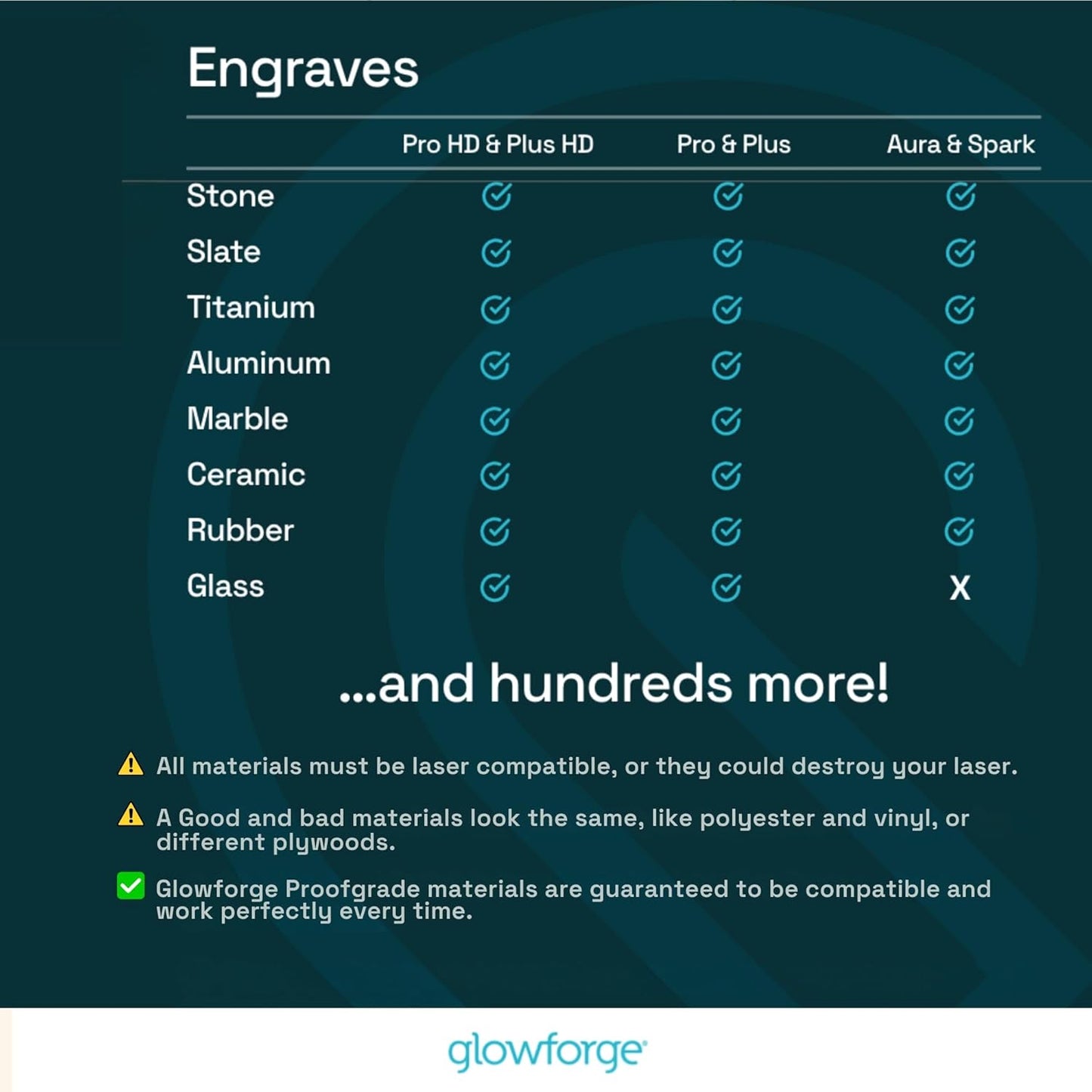 Craft Laser Filter - Compatible with Aura and Spark - with Activated Carbon Filters - No Need to Window Vent - Excellent Laser Engraver Filtration