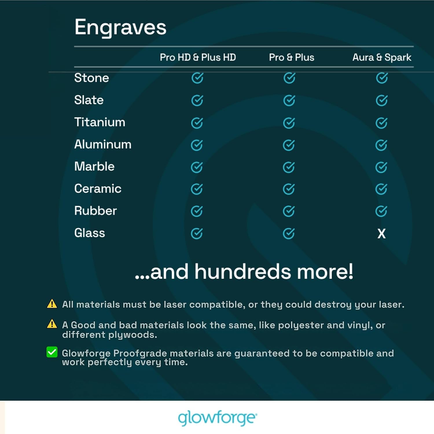 Glowforge Craft Laser Filter Replacement Cartridge Compatible with Aura and Spark Laser Engravers