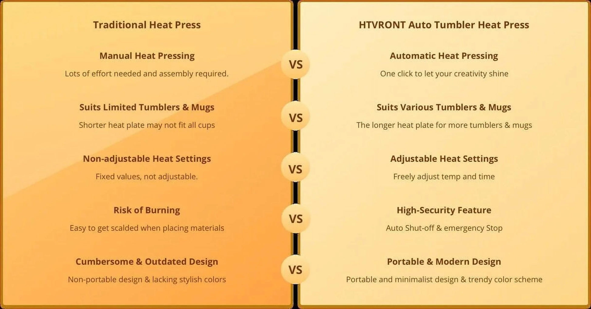 HTVRONT White Automatic Heat Press Tumbler Machine & 15"X15" Automatic Heat Press Machine for HTV Vinyl Bundle