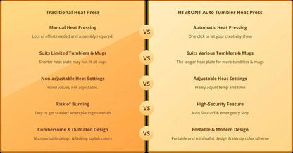 HTVRONT White Automatic Heat Press Tumbler Machine & 15"X15" Automatic Heat Press Machine for HTV Vinyl Bundle
