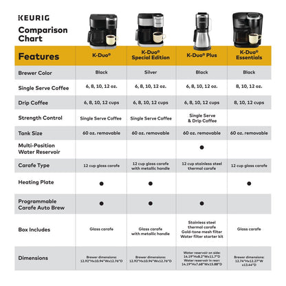 K-Duo Essentials Black Single-Serve K-Cup Pod Coffee Maker, Black