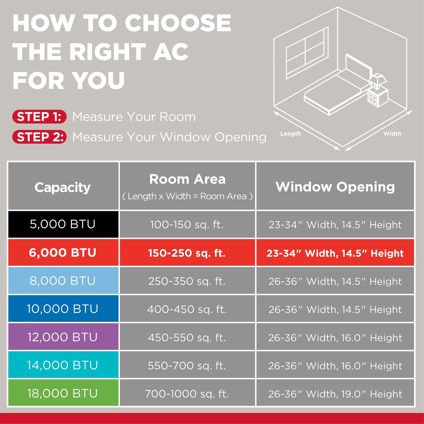 6,000 BTU Window Air Conditioner, 250 Sq. Ft., LED Display, Included Remote, Black, W6W32-B