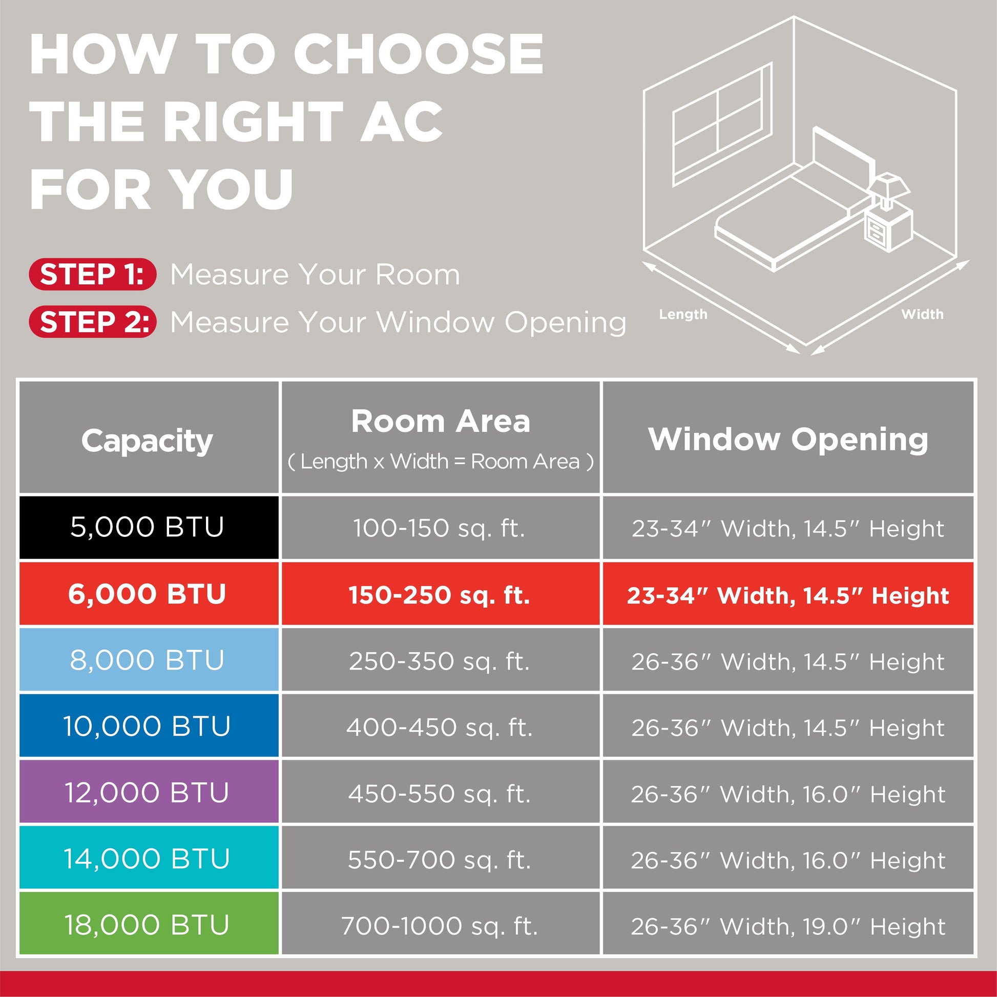 6,000 BTU Window Air Conditioner, 250 Sq. Ft., LED Display, Included Remote, Black, W6W32-B