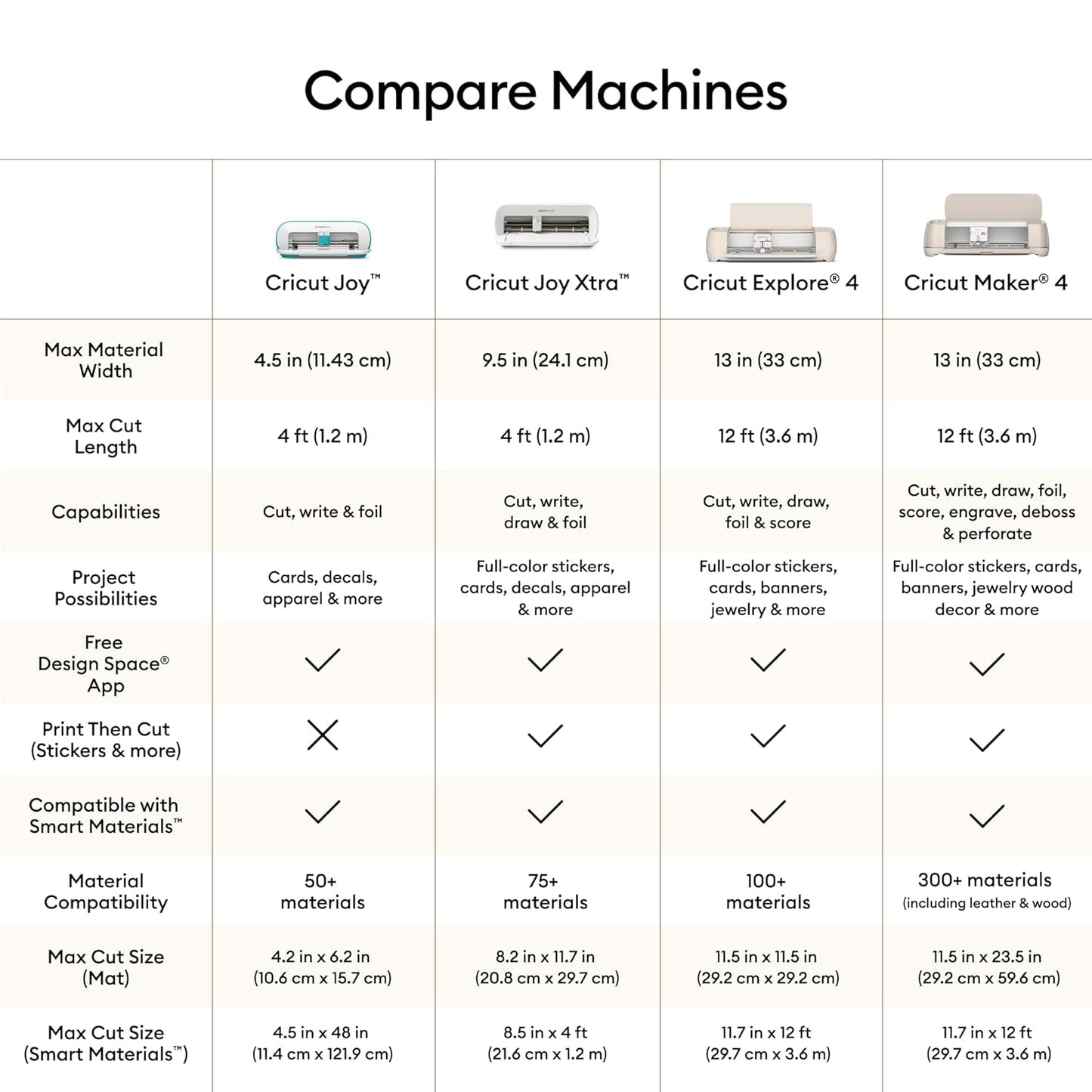 Cricut Explore 4 - Smart Cutting Machine (Seashell) | Engagement Bundle - Includes Smart Vinyl, Cardstock, Transfer Tape, Iron on HTV, Mat, Pens, Tool Kit, & 30 Images in Design Space App