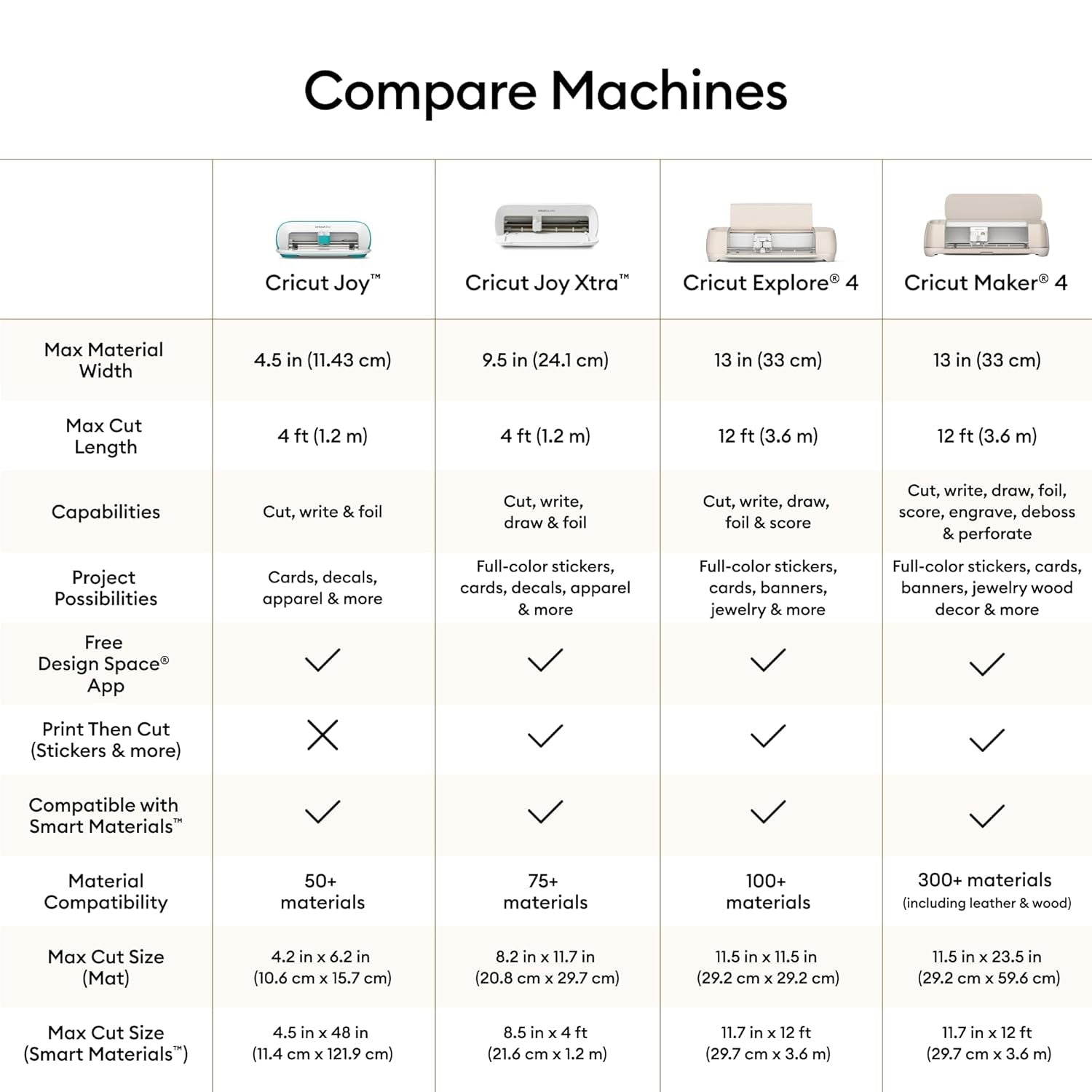 Cricut Explore 4 - Smart Cutting Machine (Seashell) | Engagement Bundle - Includes Smart Vinyl, Cardstock, Transfer Tape, Iron on HTV, Mat, Pens, Tool Kit, & 30 Images in Design Space App