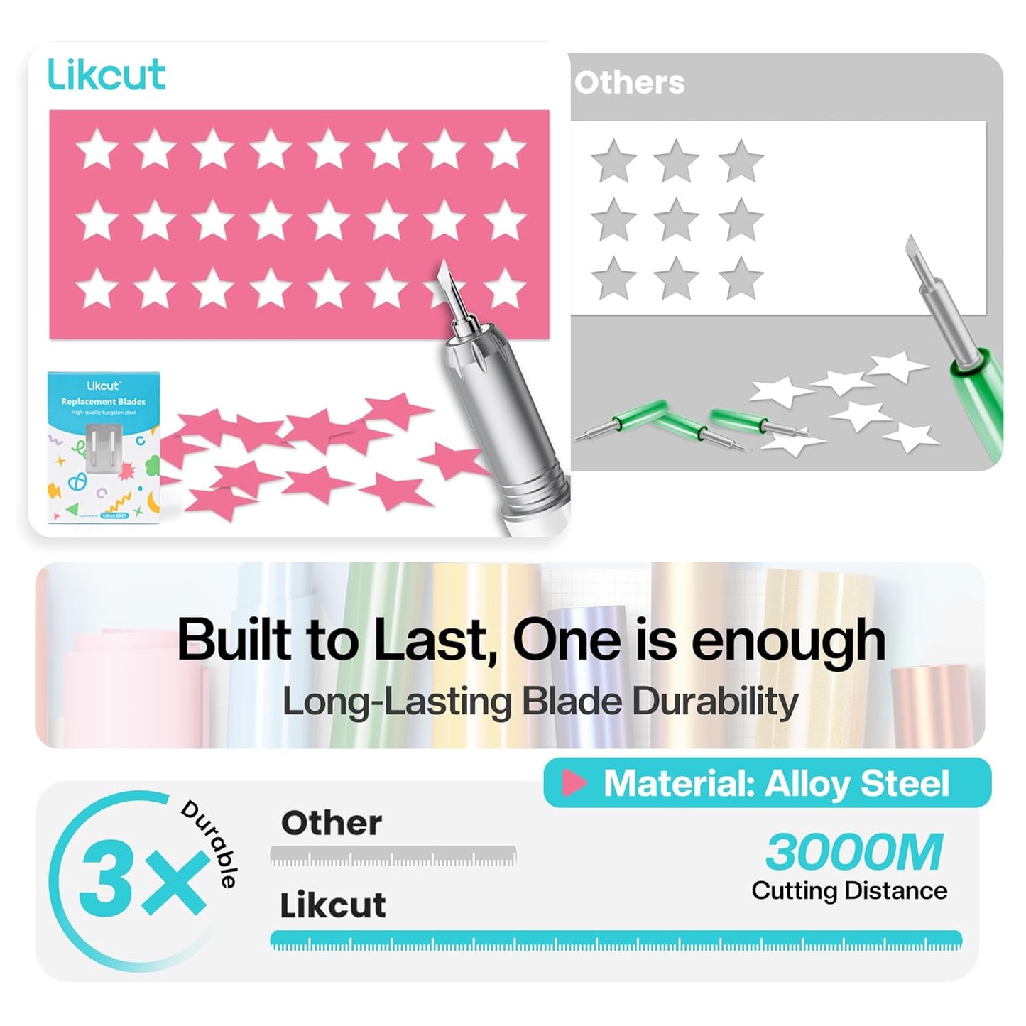 Likcut Vinyl Cutter Machine Creator Bundle with Carrying Case & Accessories, User-Friendly Sticker Maker Set, Portable Vinyl Printer for Sticker Joy Craft & Home Decor, School Project