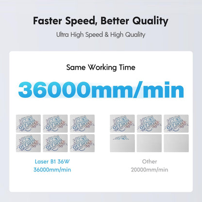 Longer Laser B1 Laser Engraver and Cutter, 36000 Mm/Min Speed, B1 36W Laser Engraver with Automated Air Assist, DIY, CNC Machine for Wood, Metal, Acrylic, Glass, Leather, Paper, Etc.