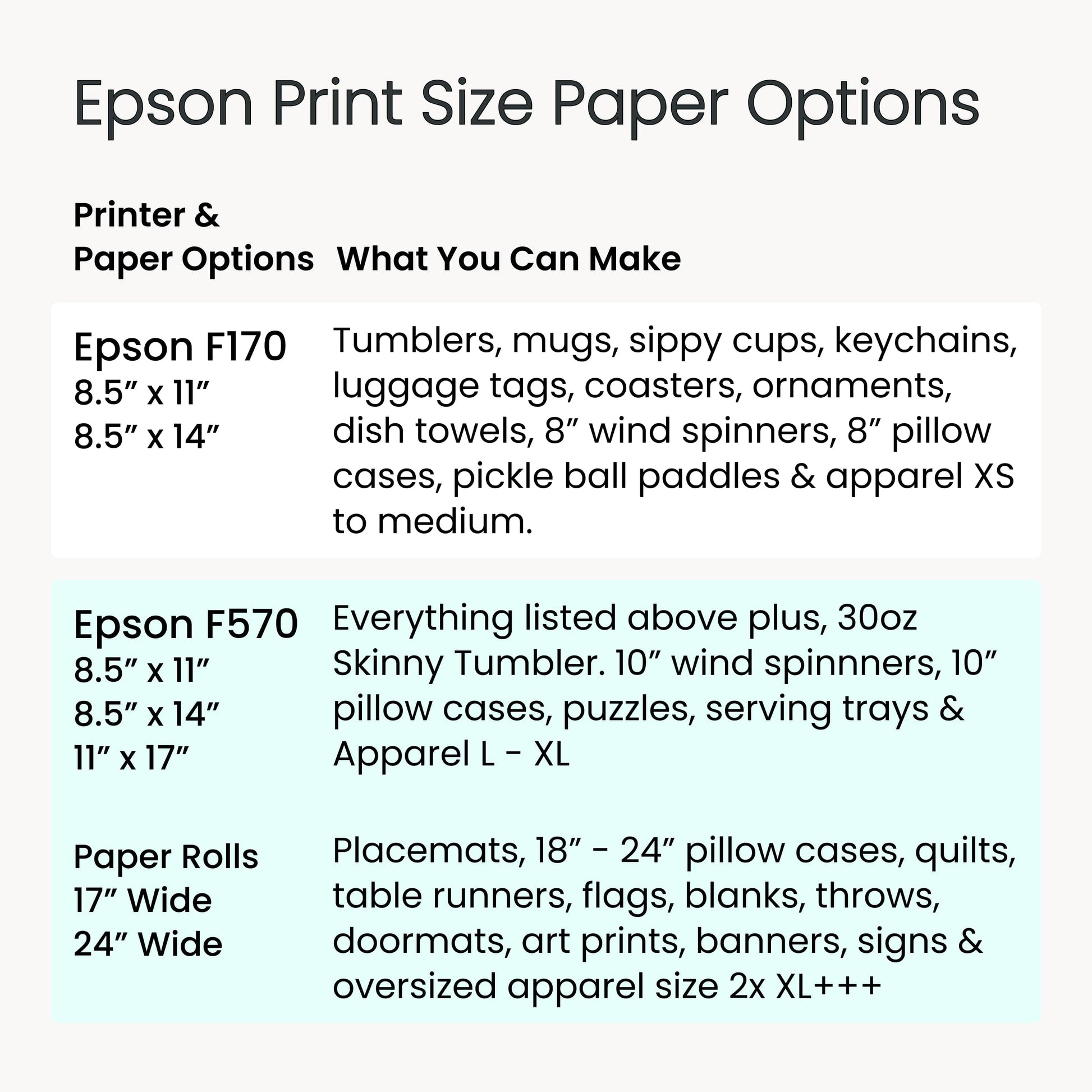 F570 Sublimation Printer