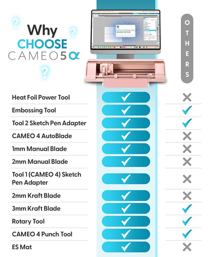 Silhouette America Cameo 5 Alpha (Α) - Smart Cutting Machine for Print & Cut - Quiet Operation with Autoblade, Studio Software, Cutting Mat- Vinyl, Paper & Fabric Compatible - Matte Pink