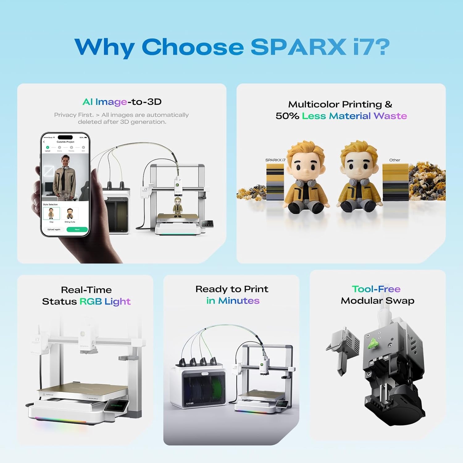 Creality SPARKX I7 Combo 3D Printer,Multi-Color 3D Printer with AI Camera, Auto Leveling, Auto Filament Feeding, Direct Drive Extruder, 260×260×255Mm Build Volume, Wifi Remote Monitoring