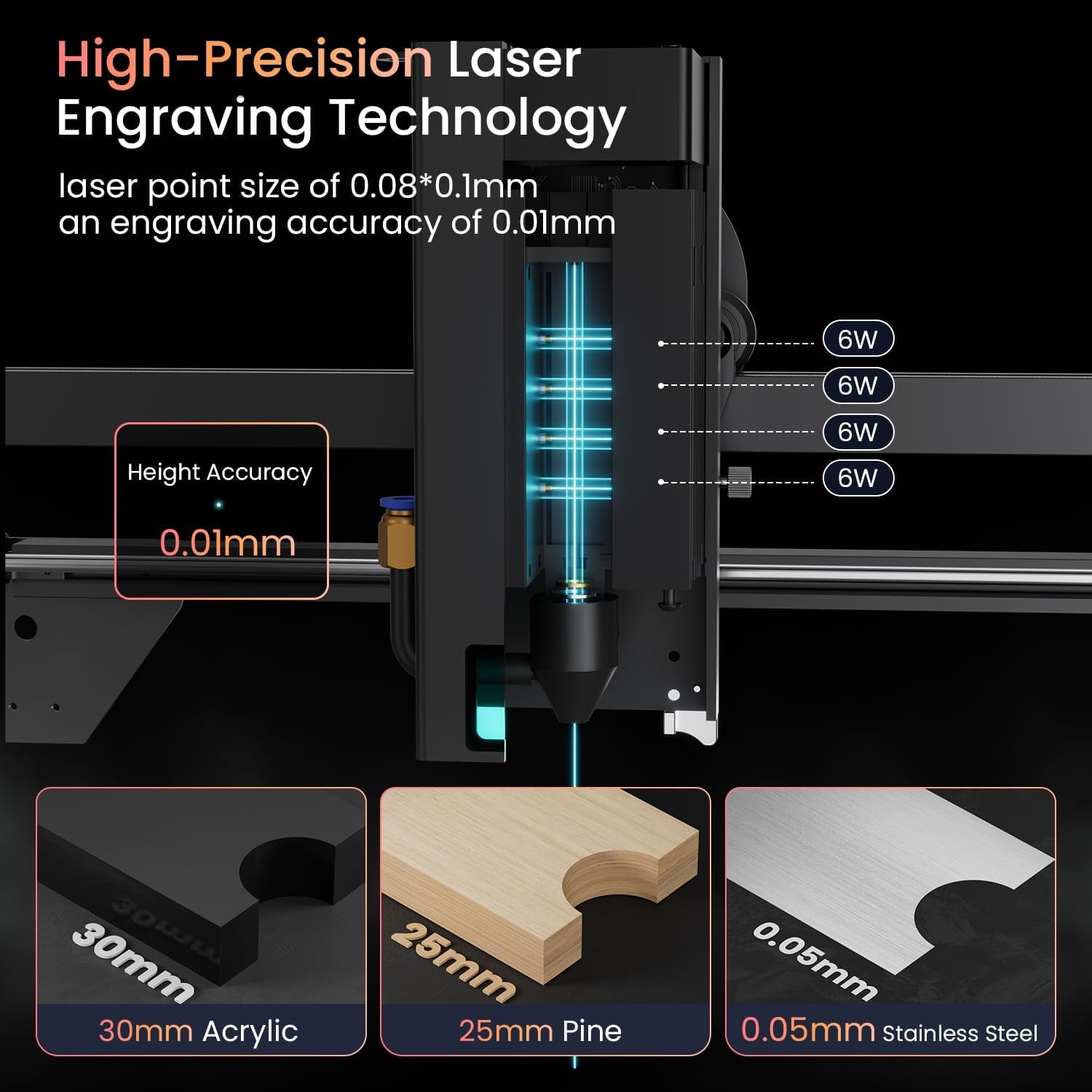 LONGER RAY5 20000Mw Laser Engraver 130W CNC Cutter with 3.5"Touch Screen Engraving Machine DIY Engraver Tool for Metal Glass Wood Leather Laser Class Ii