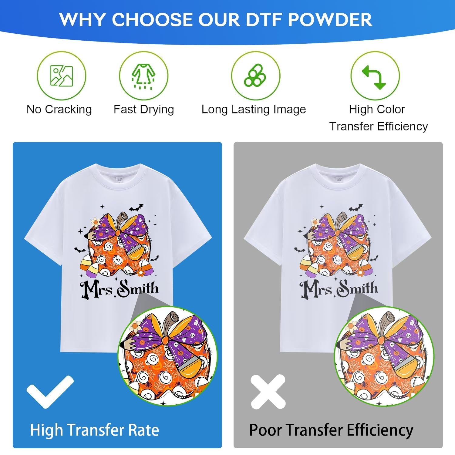 DTF Powder White - 500G/17.6 Oz Digital Transfer Hot Melt Adhesive,Pre-Treated Transfer Powder for All Fabrics, DTF Printing Material,Compatible with All DTF and DTG Printers.