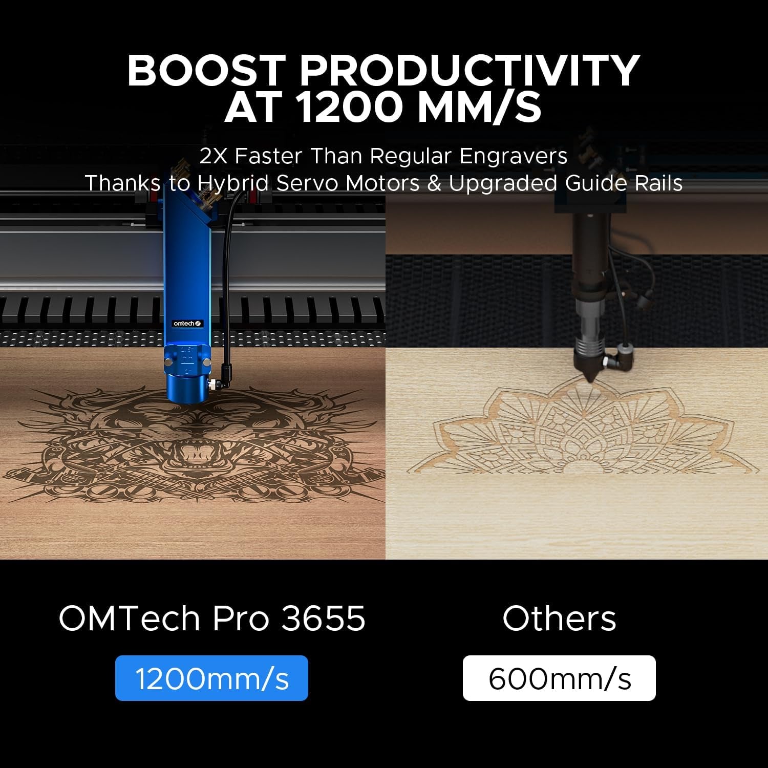 Omtech Pro 130W CO2 Laser Engraver, 55" X 35" Laser Cutter with Built-In Water Chiller 1,200 Mm/S Speed, 4 Way Pass Air Assist, Autofocus Laser Cutting Engraving Etching Machine for Wood Glass