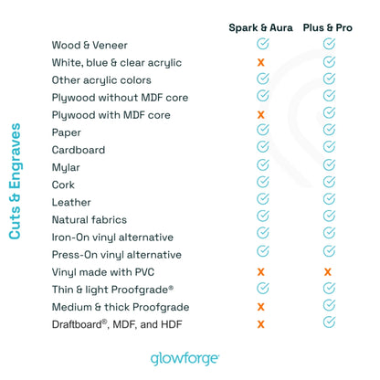 Aura 3D Printer Craft Laser Engraver and Cutter Machine, Compatible with Mac & PC, Works with Wood, Acrylic, Metal, Leather