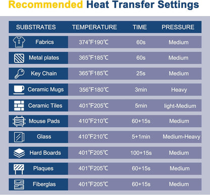 Sublimation Paper 8.5 X 11 Inches 50 Sheets Compatible with Sublimation Printer and Sublimation Ink 120Gsm for Mugs T-Shirts Light Fabric and Other Sublimation Blanks DIY