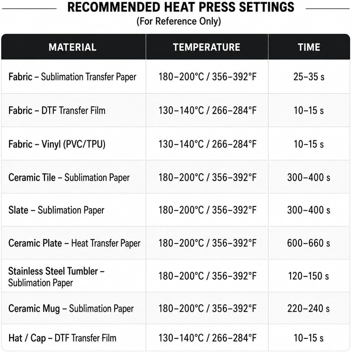 Automatic Heat Press Machine 15X15, Commercial Heat Transfer Press for T-Shirts, Tumblers, Hats & Mugs, Digital Temperature Control for DTF, HTV Vinyl & Sublimation Printing.