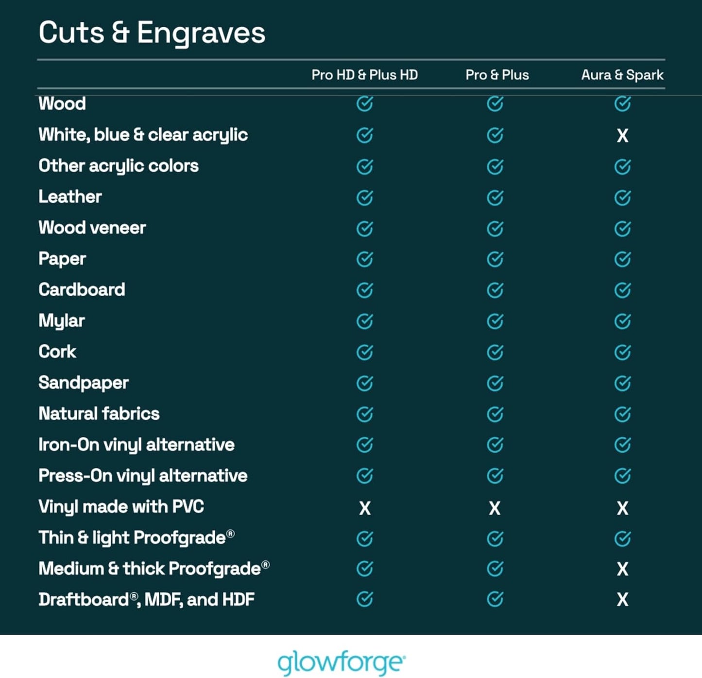 Craft Laser Filter - Compatible with Aura and Spark - with Activated Carbon Filters - No Need to Window Vent - Excellent Laser Engraver Filtration