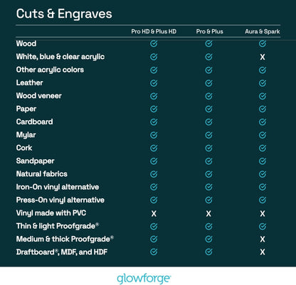 Craft Laser Filter - Compatible with Aura and Spark - with Activated Carbon Filters - No Need to Window Vent - Excellent Laser Engraver Filtration
