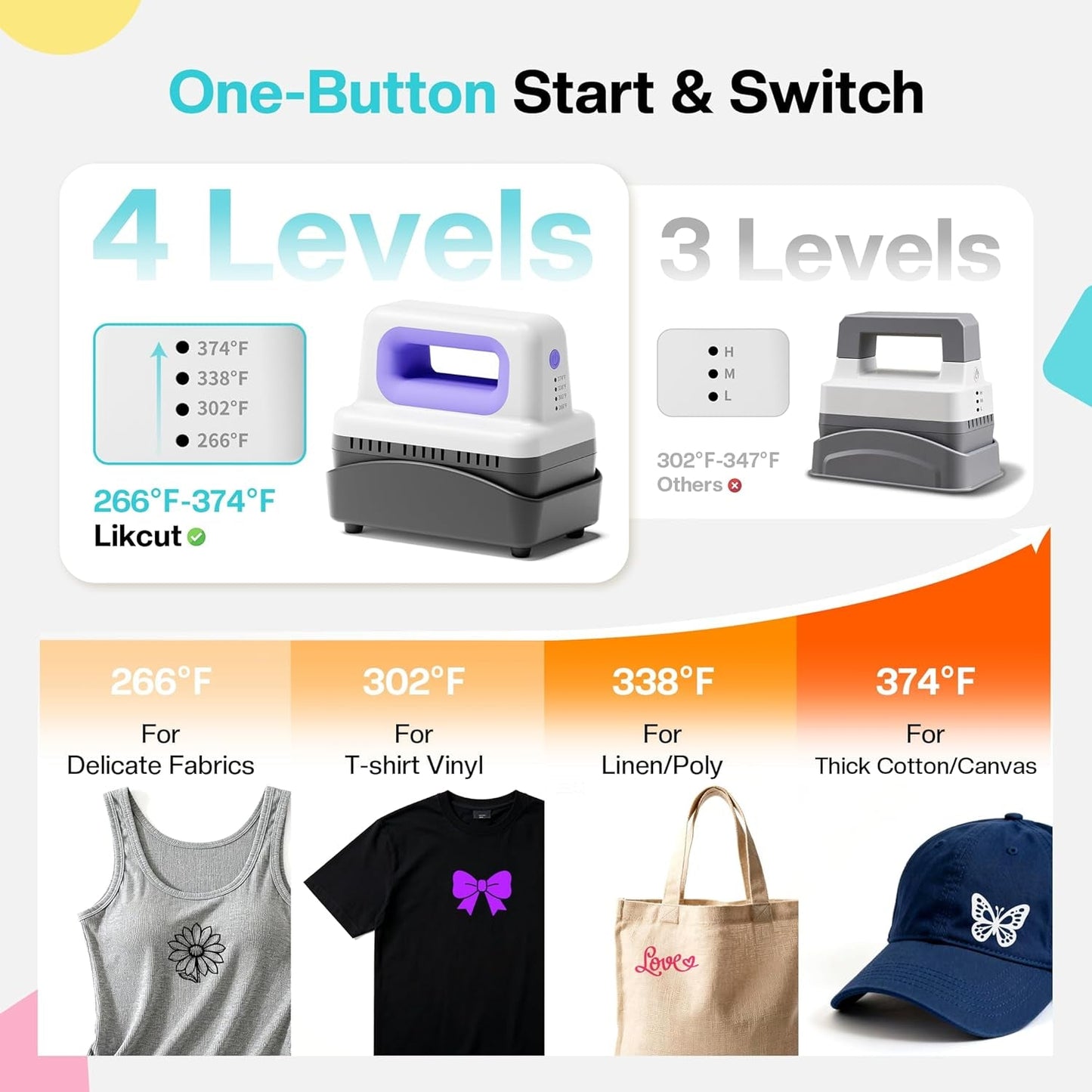 Hat Press SZ01, Hat Press Heat Machine for Caps with 4 Heating Levels, S501 Vinyl Cutter Machine, Smart Sticker Maker Glee for DIY, Compact Design for Home & School Craft Projects