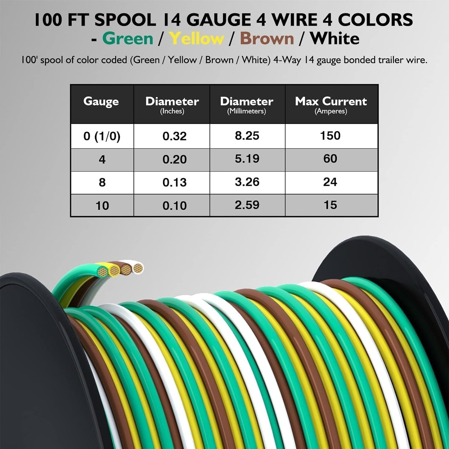 100Foot Bonded 4-Way Trailer RV Camper Towing Boat Wiring Harness Wire Spool, Primary 4-Wire 14 Gauge CCA Trailer RV Wire, Ideal for All Basic Wiring Needs(Green, Yellow, Brown, White)