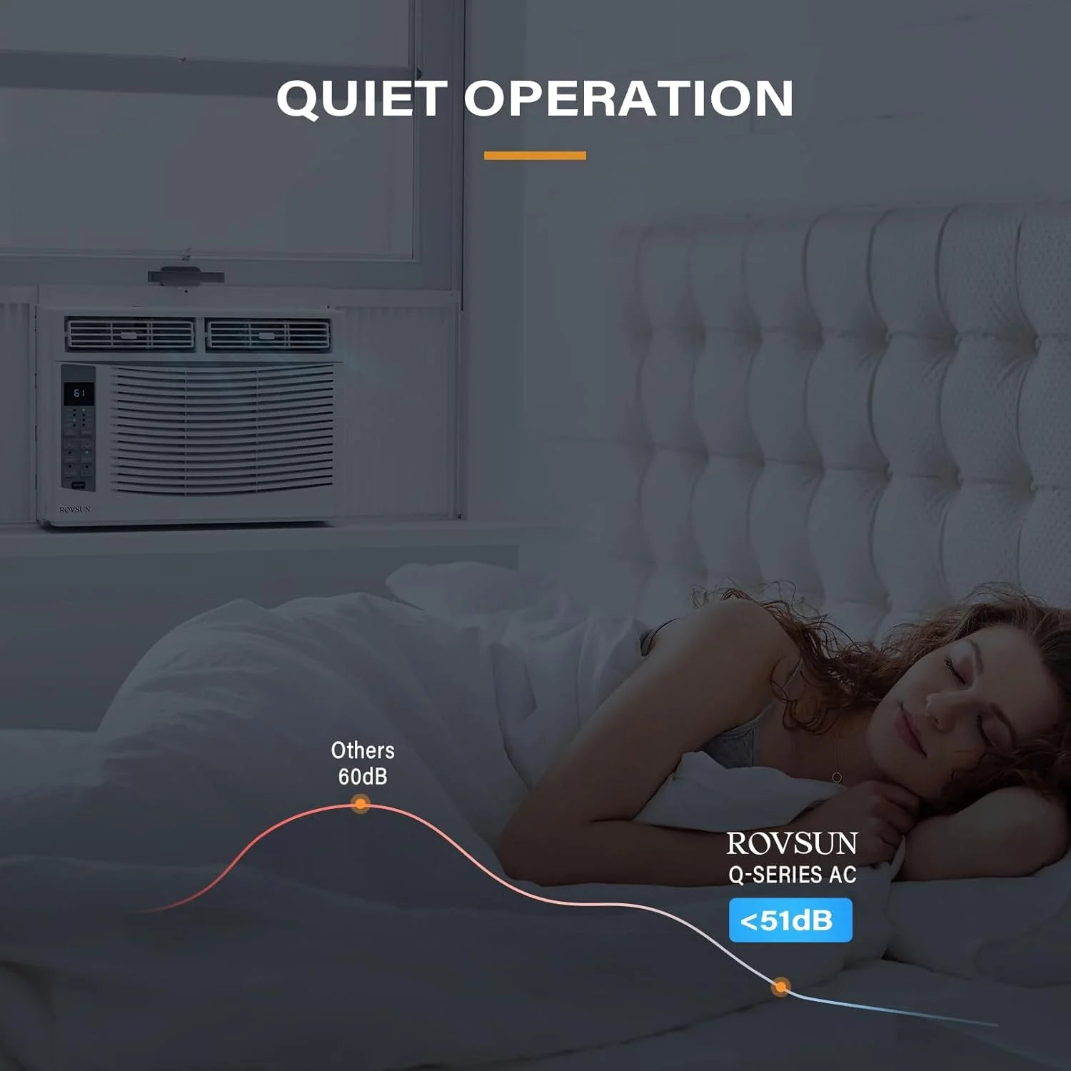 6000 BTU 250 Sq Ft Window Air Conditioner, White