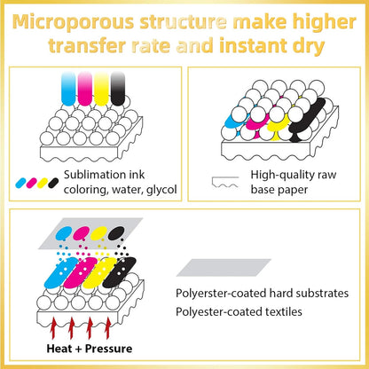 A-SUB Sublimation Paper Roll 13 Inch X 300 Ft, 105Gsm | Compatible with Inkjet Sublimation Printer, Quick Drying, for DIY Pillow, Tumbler, T Shirts