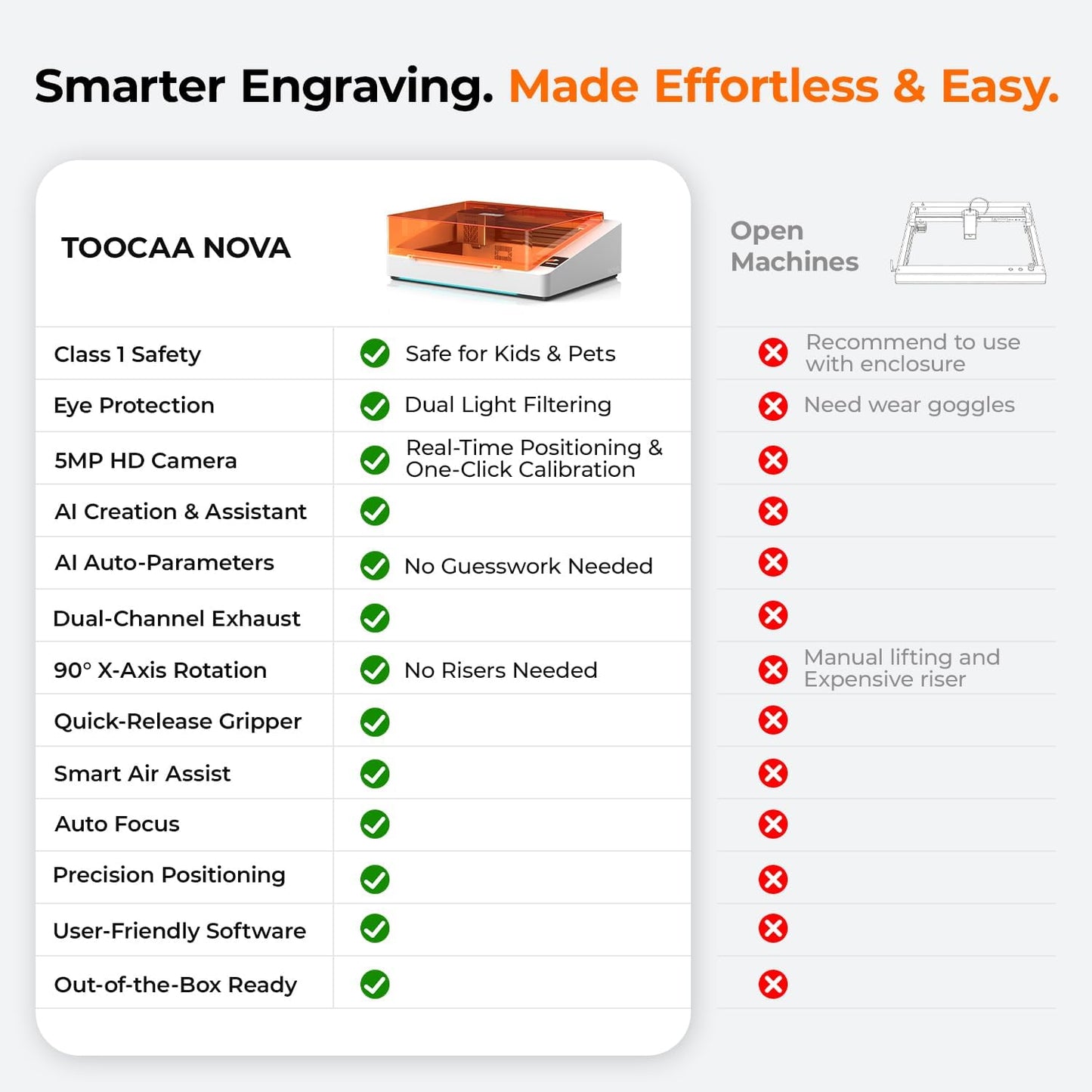 TOOCAA NOVA 10W Smart AI Laser Engraver & Cutter, Fully Enclosed Class 1 Safety, 5MP AI Positioning Camera & Auto Focus, 360° Rotary & Air Assist, Dual-Channel Exhaust for Cleaner Cuts & Less Smoke