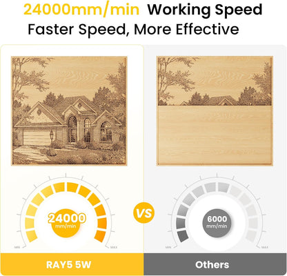 LONGER Ray5 5W Laser Engraver, High-Speed DIY Laser Engraver with 3.5" Touch Screen, Offline Use, 400×400Mm Area, CNC Laser Engraving Machine for Wood, Metal, Acrylic & Glass