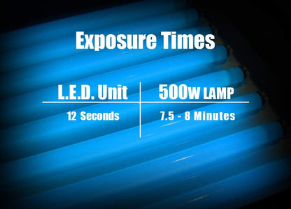 Ecotex® PWR Screen Printing Emulsion (Quart - 32Oz.) Pre - Sensitized Photo Emulsion for Silk Screens and Fabric - for Screen Printing Plastisol Ink and Water Based Ink, Screen Printing Supplies