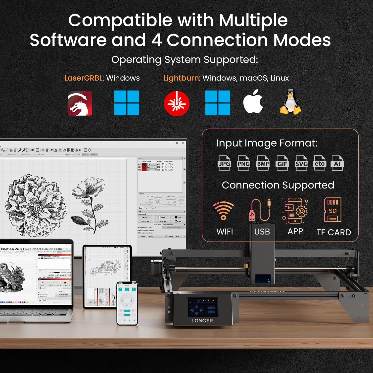 LONGER RAY5 20000Mw Laser Engraver 130W CNC Cutter with 3.5"Touch Screen Engraving Machine DIY Engraver Tool for Metal Glass Wood Leather Laser Class Ii