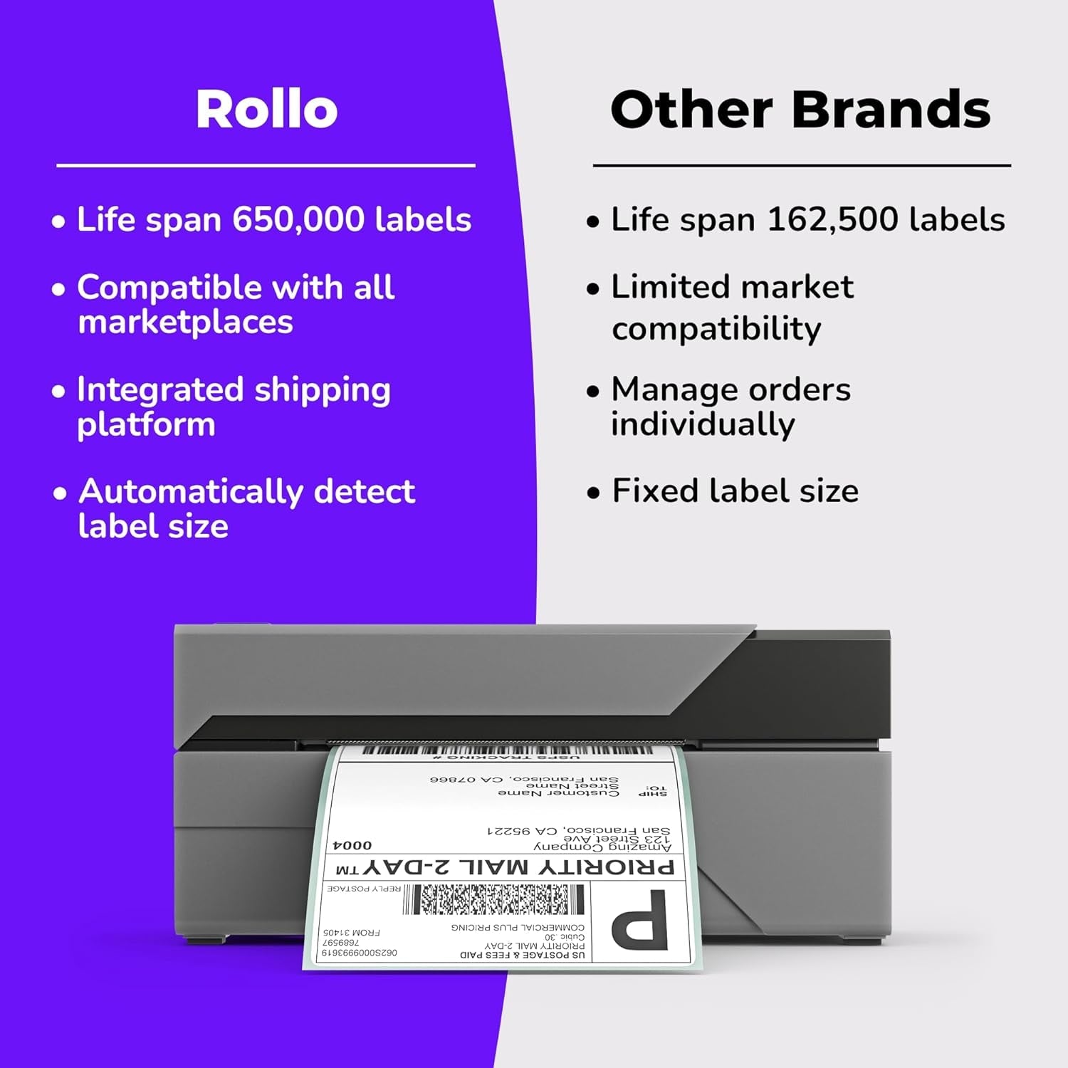 Rollo USB Shipping Label Printer - Commercial Grade 4X6 Thermal Label Printer for Shipping Packages - High Speed Custom Sticker Label Maker for Small Business - Supports Windows & Mac