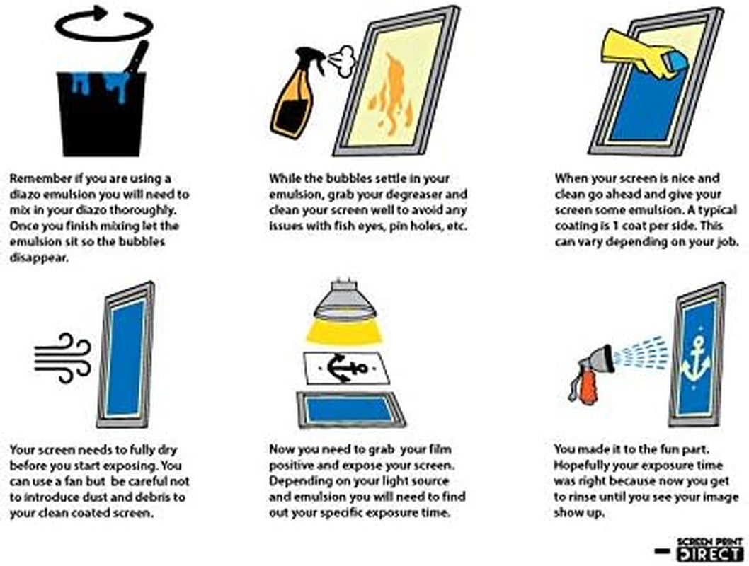 Ecotex® PWR Screen Printing Emulsion (Quart - 32Oz.) Pre - Sensitized Photo Emulsion for Silk Screens and Fabric - for Screen Printing Plastisol Ink and Water Based Ink, Screen Printing Supplies