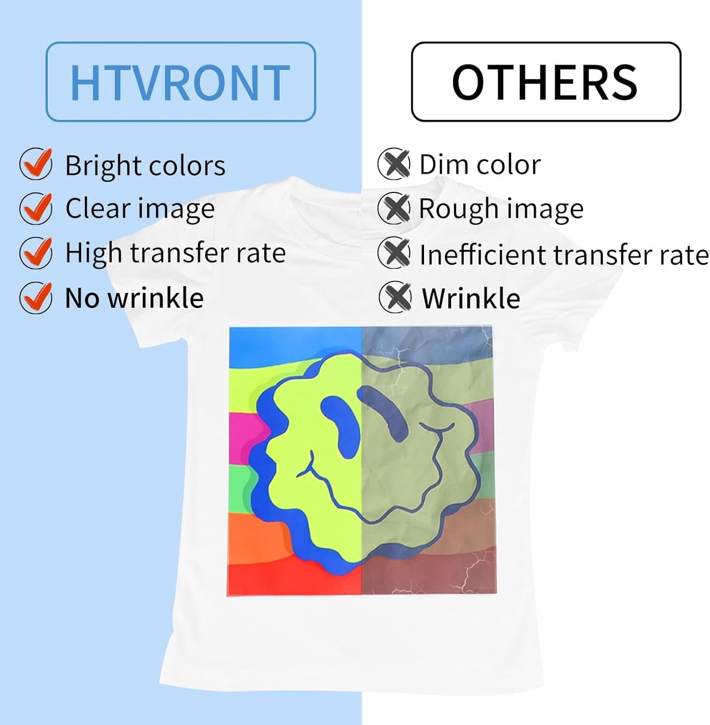 120 Sheets Sublimation Paper 11X17 Inch + 120 Sheets Sublimation Paper 13X19 Inch