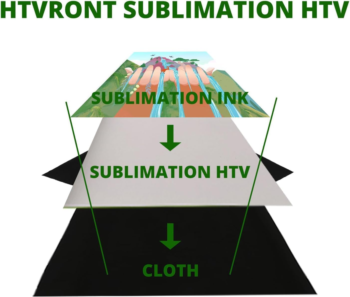 Sublimation HTV for Dark/Light Fabric - Matte Sublimation Vinyl 12" X 10FT for T-Shirts - Work Together with Sublimation Papersublimation Inkheat Press