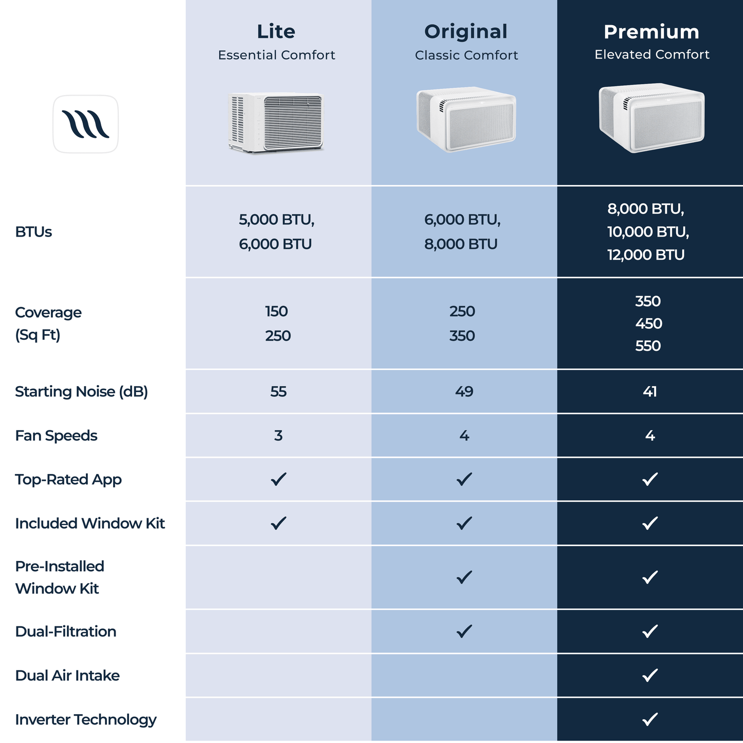 8,000 BTU Window Air Conditioner - Quiet & Smart, Cools up to 350 Sq. Ft. - #1 Easy to Install AC, App/Wi-Fi, Remote Control, Voice-Enabled, 2X Insulation, White