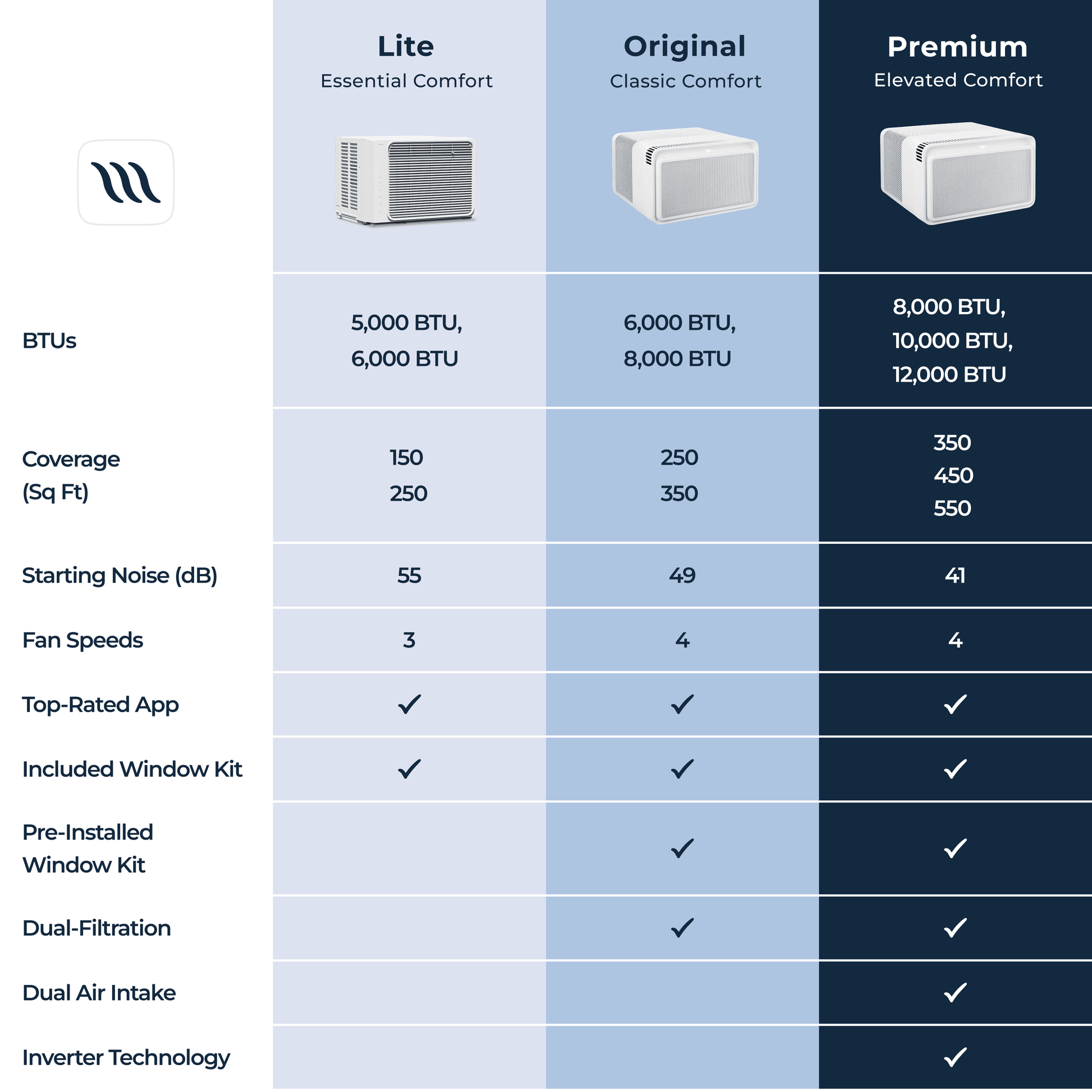 8,000 BTU Window Air Conditioner - Quiet & Smart, Cools up to 350 Sq. Ft. - #1 Easy to Install AC, App/Wi-Fi, Remote Control, Voice-Enabled, 2X Insulation, White