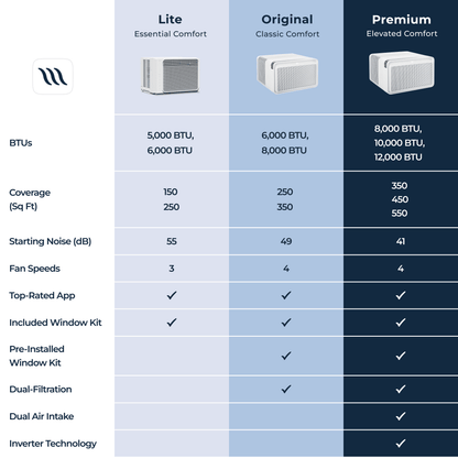 8,000 BTU Window Air Conditioner - Quiet & Smart, Cools up to 350 Sq. Ft. - #1 Easy to Install AC, App/Wi-Fi, Remote Control, Voice-Enabled, 2X Insulation, White