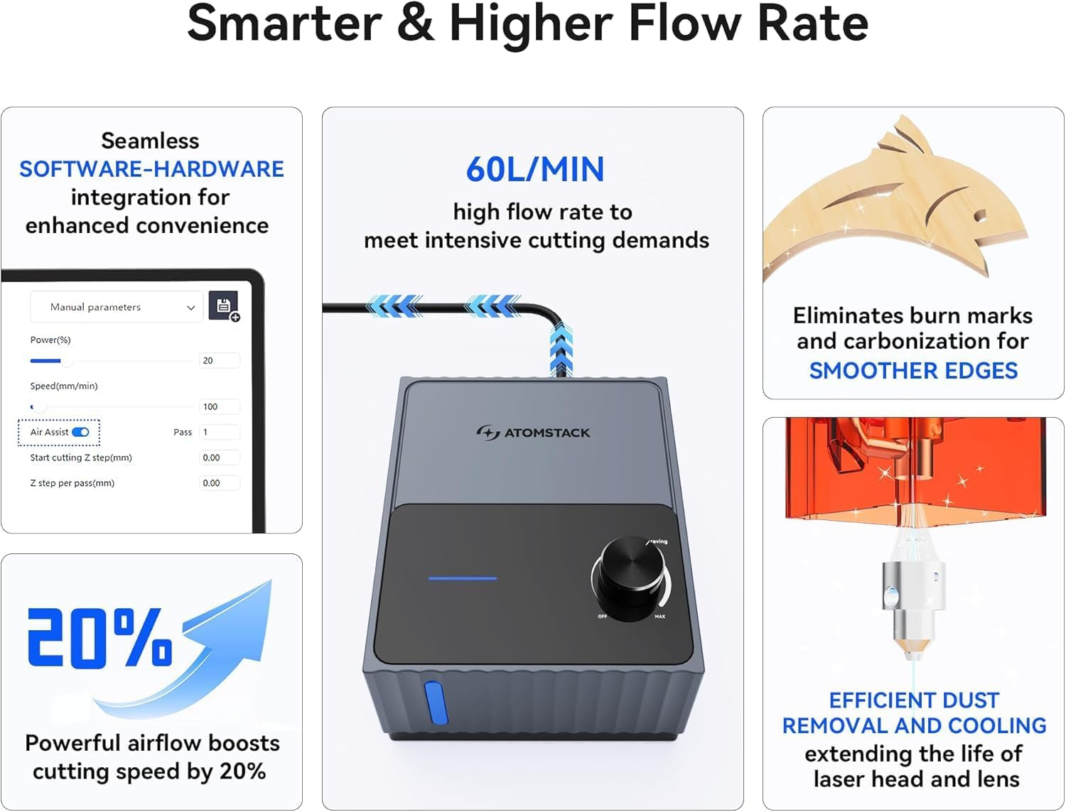 ATOMSTACK 20W A20 PRO V2 Laser Engraver with Auto Air Assist, 0.06Mm High Accuracy Laser Cutter for Wood, Metal, Acrylic and Glass, Professional DIY Laser Engraving Machine with Eye Protection