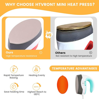 Heat Press Mini Heat Press Machine, Small Heat Press Portable Iron Press Machine for T Shirts, Hats, Heating Transfer Projects (Mint)
