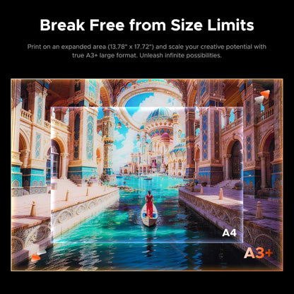 Omtech Spectra Pro A3+ UV Printer with Dual F1080 Printheads, CMYK + White + Varnish, 2.4 M²/H High Speed, 13.8"X17.7" Desktop Flatbed, Auto Cleaning, 3D Textures, Open Ink Platform